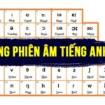 Bảng phiên âm IPA: 44 phiên âm quốc tế, cách đọc, ghi nhớ hiệu quả