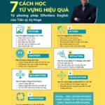 [A-Z] Hướng dẫn cách học từ vựng tiếng Anh cho người mất gốc tại nhà