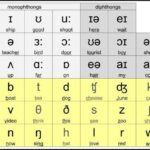 Bí quyết đạt điểm 9+ môn tiếng Anh kỳ thi THPT quốc gia