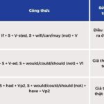 TỔNG HỢP CÁC CẤU TRÚC TIẾNG ANH CƠ BẢN NHẤT CHO NGƯỜI MỚI HỌC