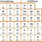 Hướng dẫn cách phát âm tiếng Anh cho trẻ em chuẩn IPA