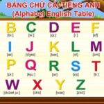 Hướng dẫn cha mẹ cách dạy bảng chữ cái tiếng Anh cho bé