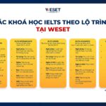 Hội thoại tiếng Anh: Bí quyết học & 150+ mẫu câu theo chủ đề
