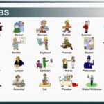 TUYỆT CHIÊU HỌC 1300+ TỪ VỰNG TIẾNG ANH CHO NGƯỜI MẤT GỐC