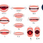 Tổng hợp kiến thức cơ bản từ A đến Z về phát âm tiếng Anh chuẩn quốc tế