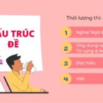 12 đề tiếng Anh lớp 8 (kèm ĐÁP ÁN) và đề cương ôn tập chi tiết
