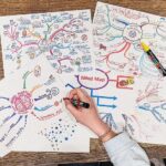 Sơ đồ tư duy Tiếng Anh là gì? Cách tạo sơ đồ tư duy Tiếng Anh hiệu quả