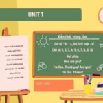 Chương trình dạy tiếng Anh lớp 1 chuẩn BGGĐT mới nhất 2023