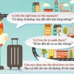 Kiến thức tiếng Anh