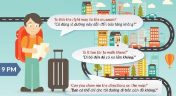 Kiến thức tiếng Anh