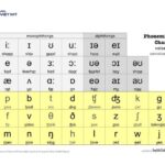 Trọn bộ bí kíp giúp trẻ học tiếng Anh giao tiếp lớp 6 chuẩn IPA