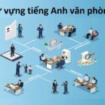 Tổng hợp từ vựng, mẫu câu tiếng anh giao tiếp văn phòng chuẩn