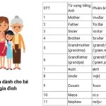 300+ TỪ VỰNG TIẾNG ANH CHO BÉ THEO NHỮNG CHỦ ĐỀ  QUEN THUỘC NHẤT [KÈM FLASHCARD]