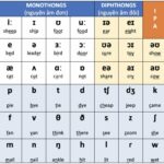 Phân biệt bảng chữ cái tiếng Anh và bảng phiên âm tiếng Anh quốc tế