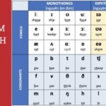 Bảng phiên âm tiếng Anh IPA