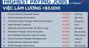10 loại Chứng chỉ tiếng Anh phổ biến và hữu ích nhất hiện nay