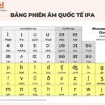 15 cách để học giỏi tiếng Anh nhanh chóng cho người mất gốc