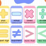 [TRỌN BỘ] Thuật ngữ Toán tiếng Anh có ví dụ minh họa