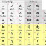 Bí quyết để trẻ tự luyện phát âm Tiếng Anh lớp 4 thành công