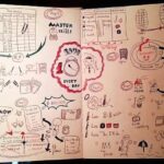 7 Phương pháp học ngoại ngữ bằng sổ tay hiệu quả nhất