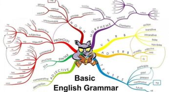 3 Cách nhớ lâu ngữ pháp tiếng Anh mà người học giỏi thường áp dụng