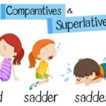 Tổng Hợp Trọn Bộ Kiến Thức Ngữ Pháp Tiếng Anh Lớp 6 (2023)