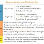 Thì Hiện tại đơn (Simple Present): Công thức, cách dùng