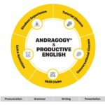 Kiến thức tiếng Anh