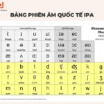 [3 tháng nói lưu loát] Lộ trình học tiếng Anh giao tiếp từ con số 0