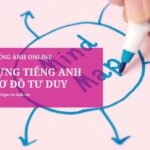 Học từ vựng tiếng Anh hiệu quả bằng sơ đồ tư duy (Mind Map)