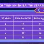 Tải MIỄN PHÍ đề thi Starters Cambridge có đáp án và audio + sách luyện thi [UPDATE 2023]