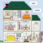 Trọn Bộ Từ Vựng Tiếng Anh Lớp 6 Theo Từng Unit Cho Bé