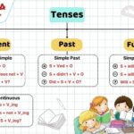 Tổng hợp trọn bộ ngữ pháp tiếng anh tiểu học đầy đủ nhất 2023