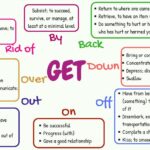 Trắc nghiệm từ vựng tiếng Anh Online theo chủ đề