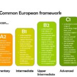 Từ vựng tiếng Anh B2 theo từng chủ đề PDF