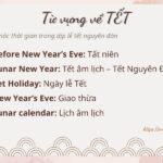 Từ vựng tiếng anh về tết (Tet Holiday) thông dụng cần nhớ