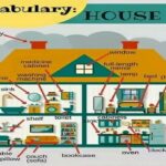 Cách miêu tả ngôi nhà bằng tiếng Anh