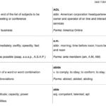 3420 Từ vựng TOEIC dành cho mọi level (FULL DOWNLOAD)