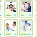 1000 từ vựng TOEIC thường gặp nhất theo chủ đề 2023 (Có Flashcards)