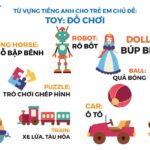 HỌC TIẾNG ANH CÙNG BÉ CHỦ ĐỀ ĐỒ CHƠI